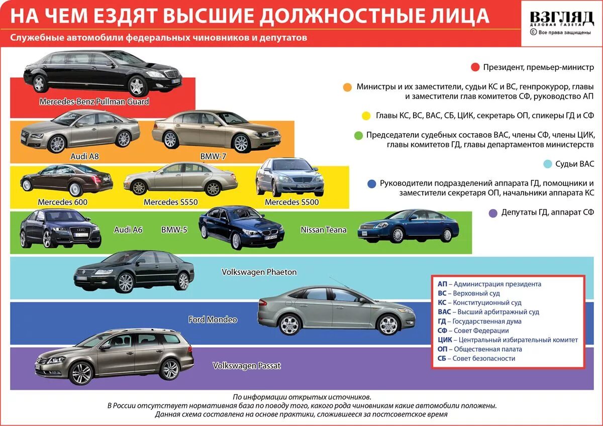 Какие машины используются