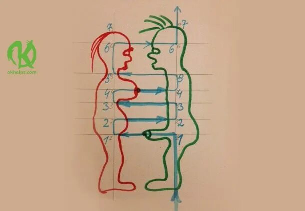 Энергетические связи мужчины и женщины. Энергообмен мужчина и женщина чакры. Движение энергии по чакрам между мужчиной и женщиной. Энергообмен мужчины и женщины по чакрам. Взаимообмен женщины и мужчины по чакрам.