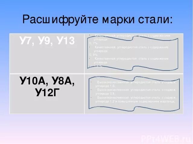 10 расшифровка стали. Марка стали 10 расшифровка. Марка стали у8а расшифровка. Сталь 10 расшифровать марку стали. Сталь марки у10а схема.