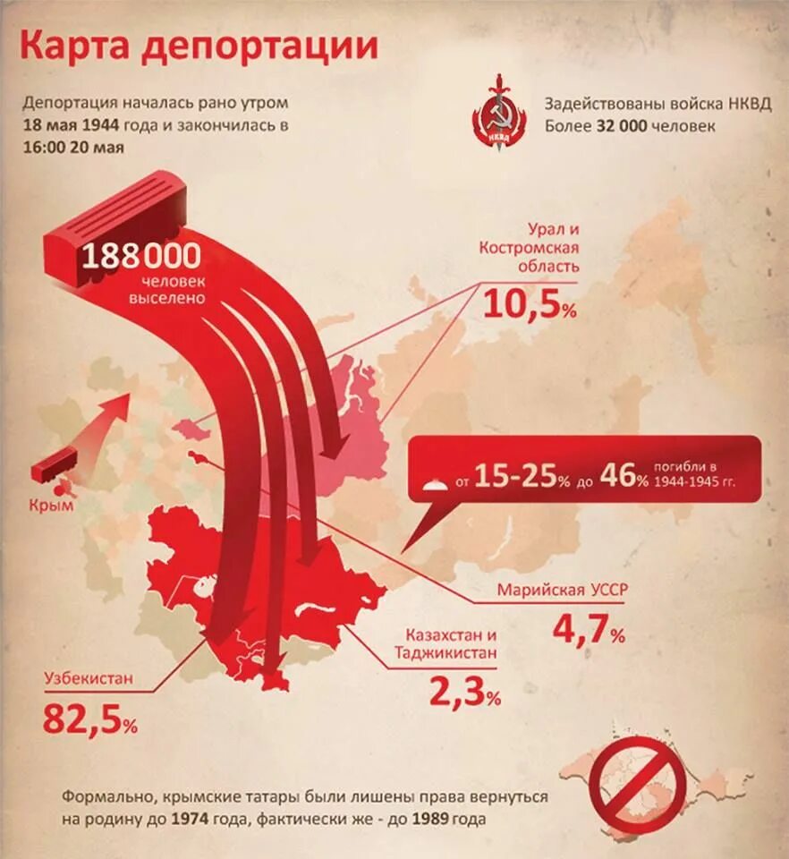 1944 депортация крымских. 18 Мая 1944 депортация крымских татар. Депортации народов в СССР крымские татары. 18 Мая выселение крымских татар. Фото депортации крымских татар в 1944 году.