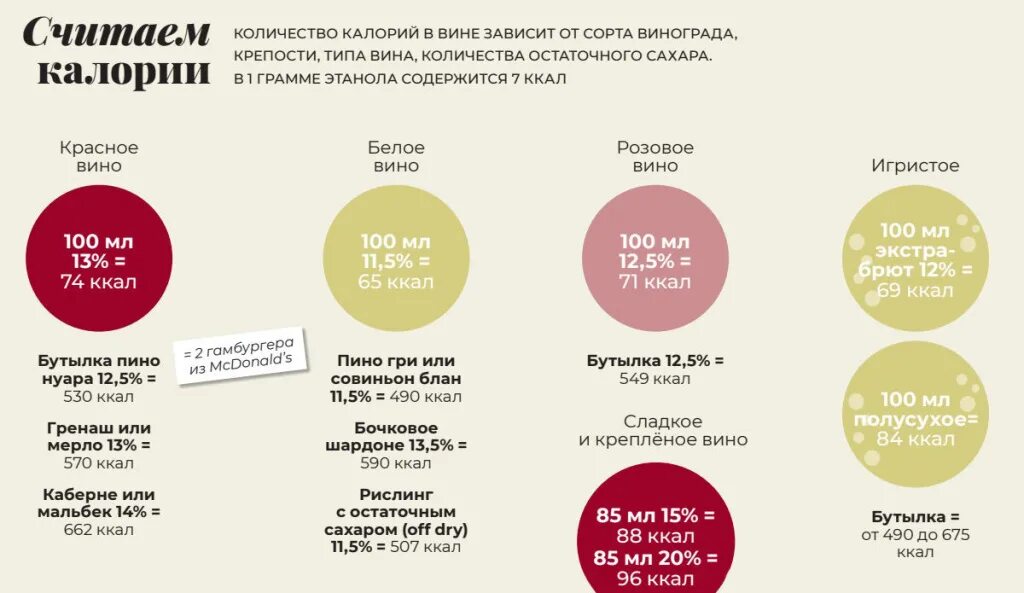Сухое вино есть ли сахар. Вино калории. калории в вине. сколько калорий в красном вине. количество калорий в вине.