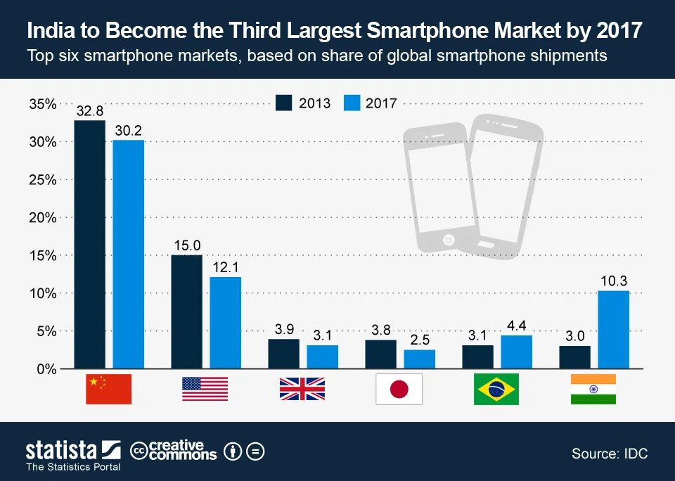 Джамаа эль-джазаир. Smartphone market analysis. Мечеть в мюнхене. Virginia state population. Percentage change.