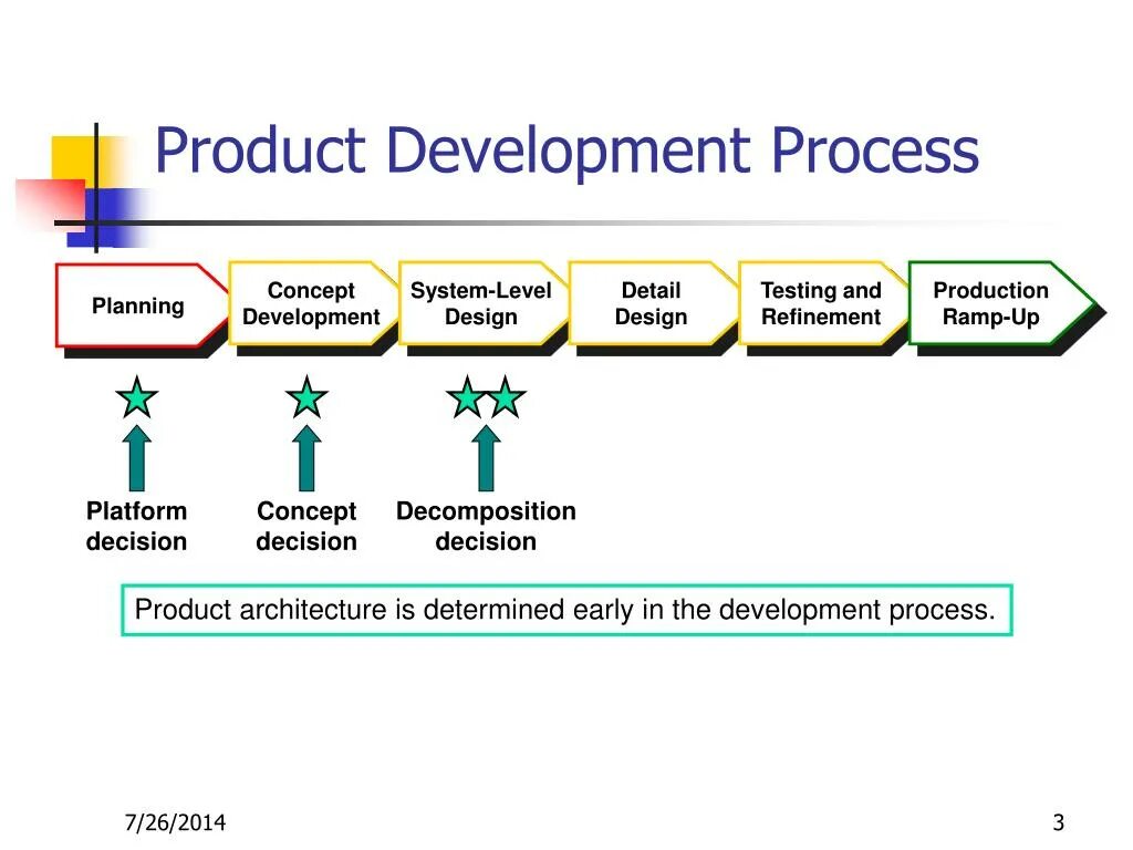 Developing design system. Product development. product development process. product development plan. design development product.