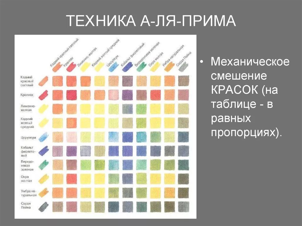 Таблица смешивания масляных красок в живописи для художников. Таблица смешения цветов и оттенков масляных красок. Таблица смешения цветов акриловой краски. Таблица смешивания цветов для акриловых красок для художников. Можно смешивать краски разных производителей