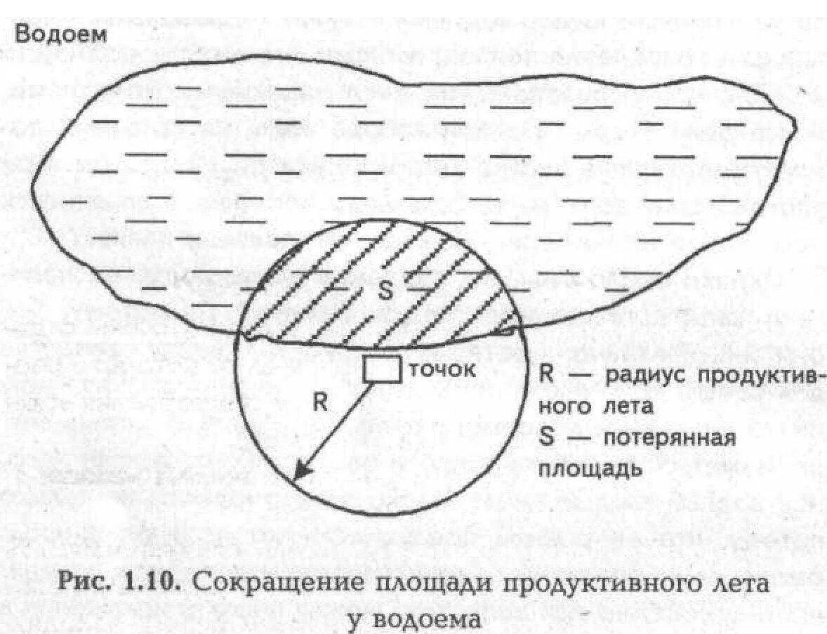 Площадь водоема определить