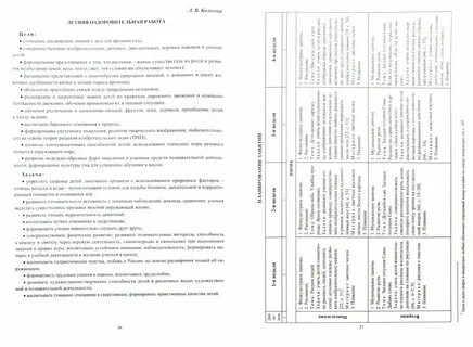 Программа детства календарный план