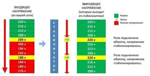 Норма напряжения 220