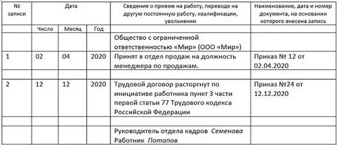Спецодежда при увольнении работника в 2024