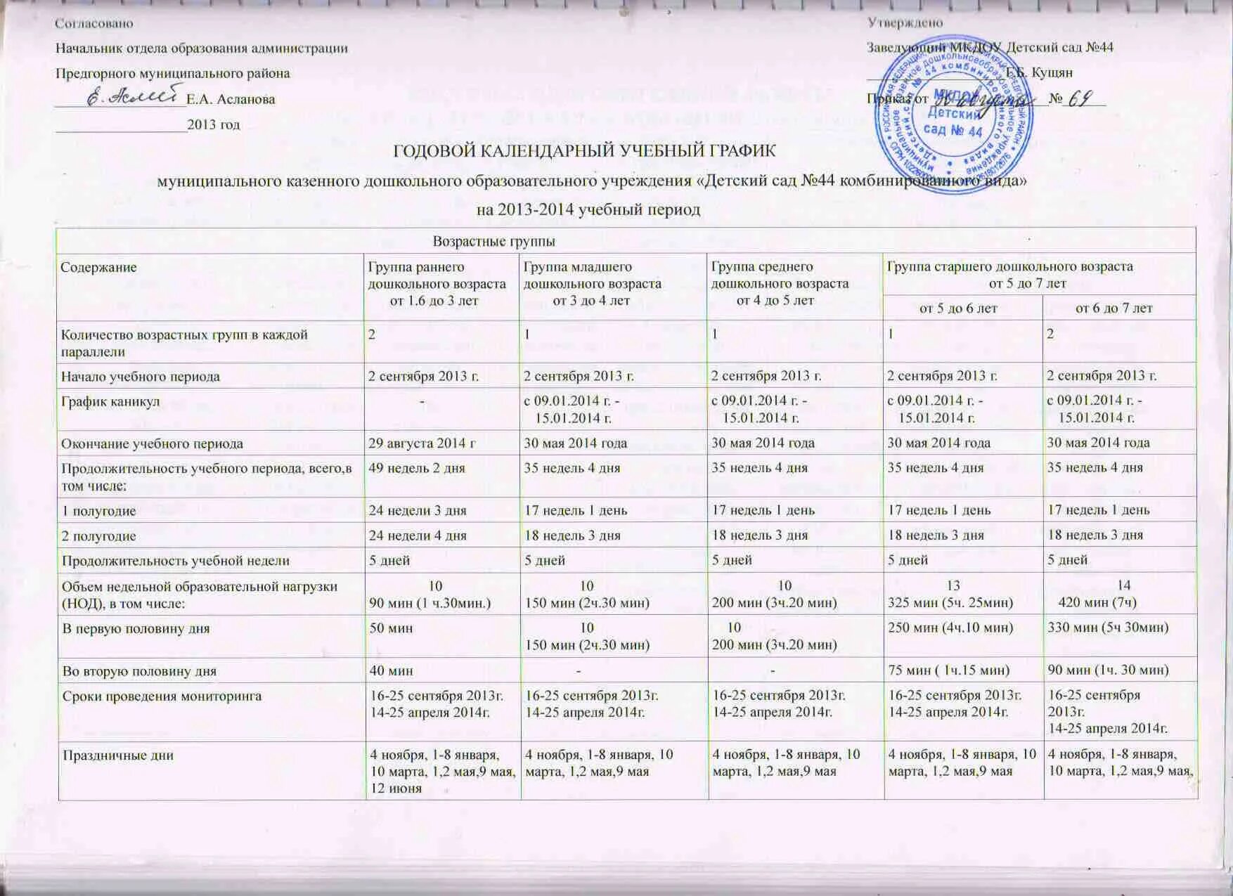 Годовой план в детском саду образец. План работы на месяц в ДОУ. План работы методиста на год в ДОУ по месяцам по ФГОС. Годовой календарный учебный график. Планы воспитателей интернатов