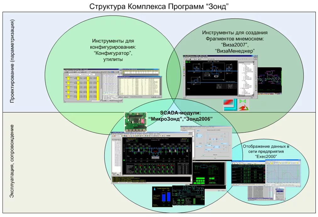 Комплекс программ средств. Комплекс программ. структура комплекса программы зонд. автоматизированный комплекс «зонд». программный комплекс энергия программа.