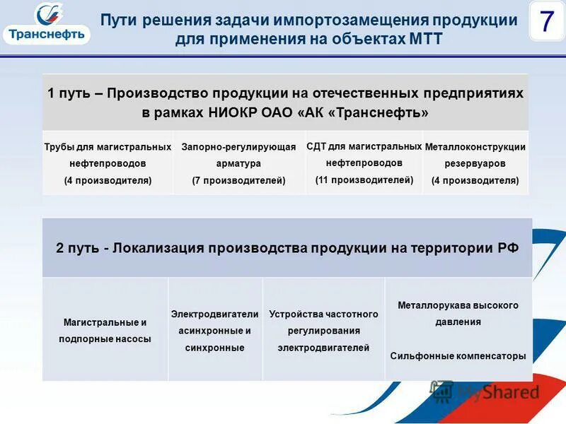 Импортозамещение компьютерной техники. Дорожная карта импортозамещения. Импортозамещение схема. Решать проблему импортозамещения. Программа импортозамещения.