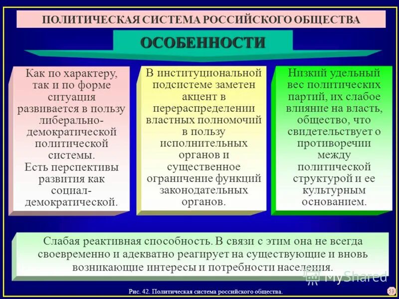 Состояния политической системы. Состояния политической системы