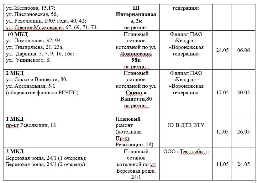 Плановое отключение горячей воды объявление. График отключения горячей вода в МКД Г Учалы. Отключение горячей воды Воронеж на Желябова д 17. График отключений Орск на март 2024. Отключение воды в курске сегодня