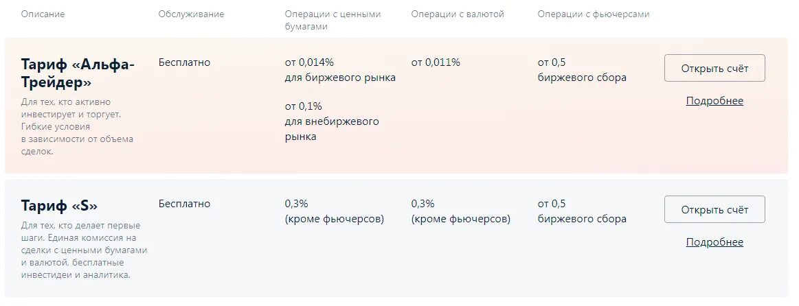 Втб брокерское обслуживание тарифы. Тариф оптимальный альфа директ. альфа банк трейдинг. комиссии в альфа инвестиции. альфа брокер тарифы.