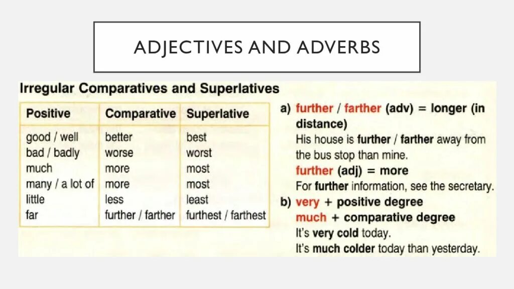 Adjectives and adverbs. Adjective or adverb правила. Adjectives and adverbs правило. Adverb or adjective правило. Patient adjective