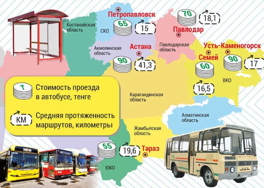Усть-Каменогорск общественный транспорт. Автобусные тарифы. Проезд в маршрутке. Стоимость автобуса.