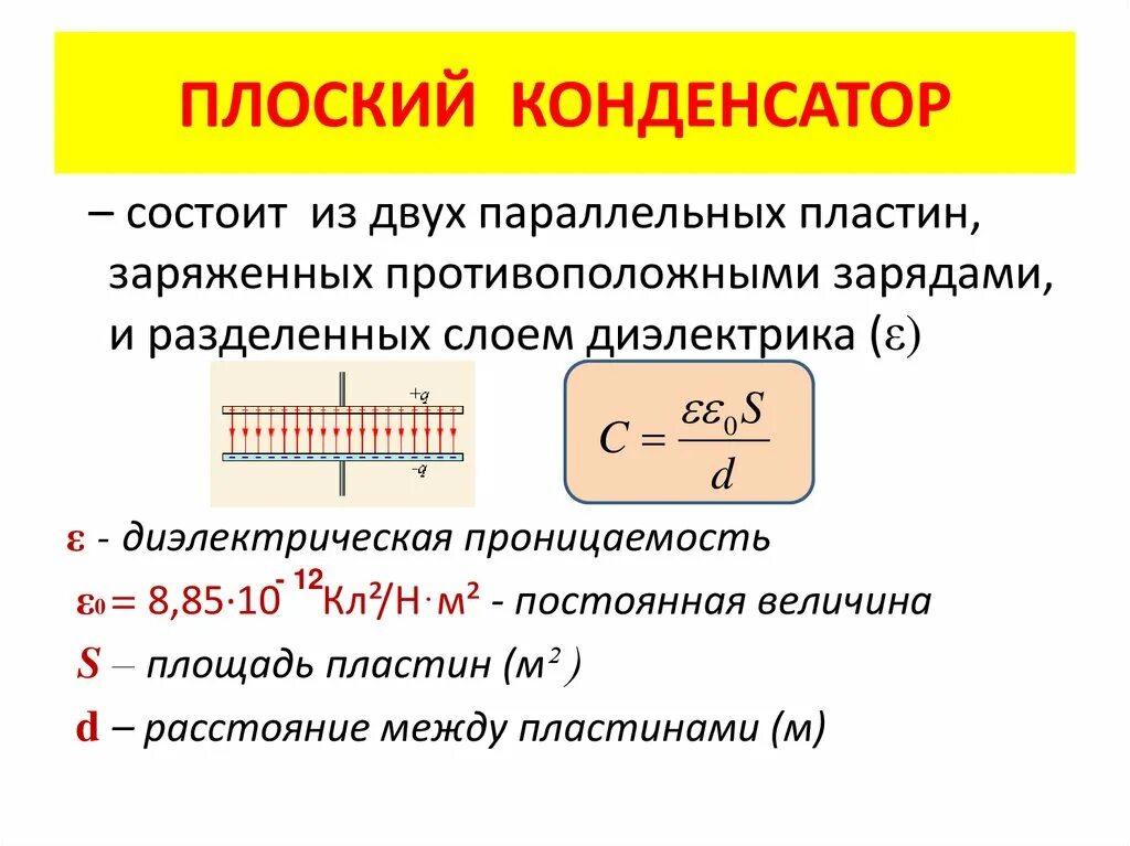 Конденсатор физика 2 параллельных пластины. Диэлектрик с проницаемостью 5. Как располагаются заряды на конденсаторах. Напряженность электрического поля с диэлектрической проницаемостью. Напряженность конденсатора с диэлектриком