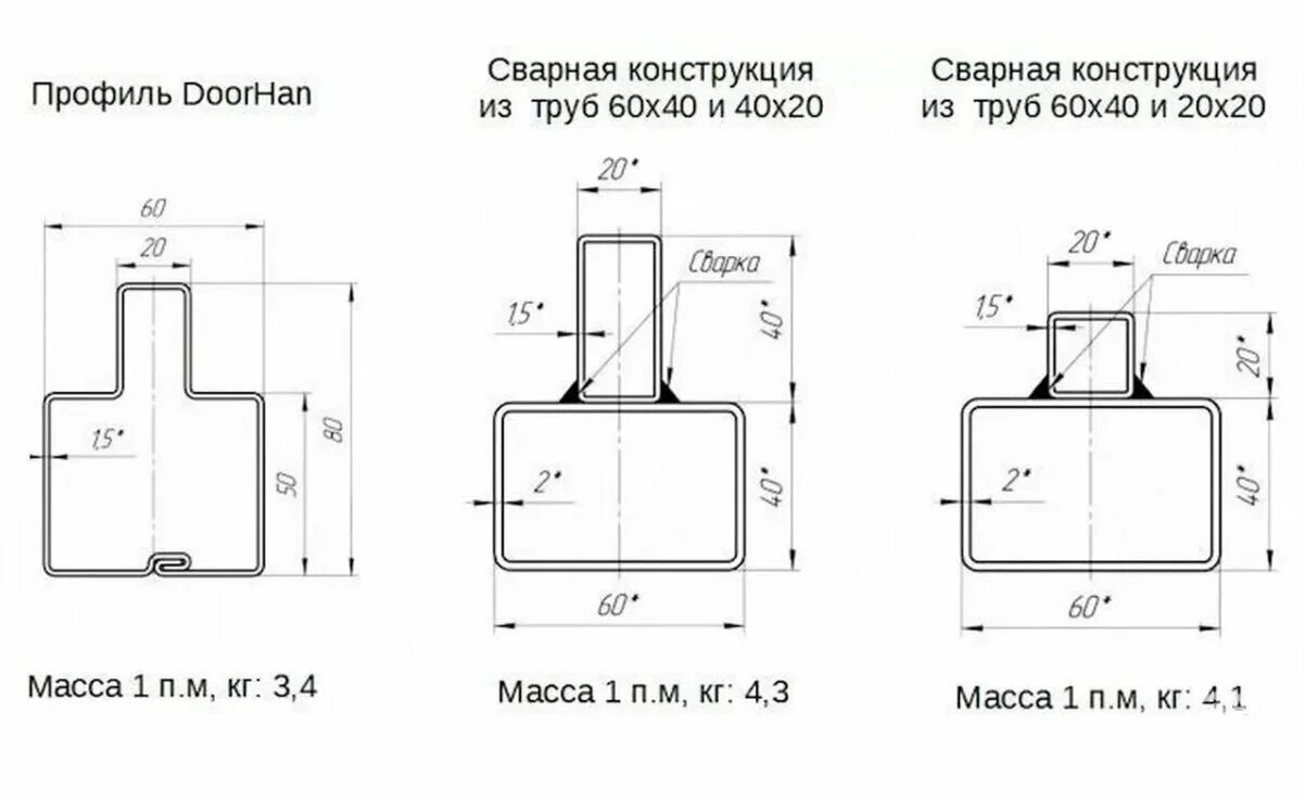 Купить т профиль для откатных. Т-профиль DOORHAN 1,5 мм. Т-профиль стальной для ворот Размеры. Т профиль 2 мм для откатных ворот. Профиль стальной для уличных ворот 60x80 (6000), dhs181.