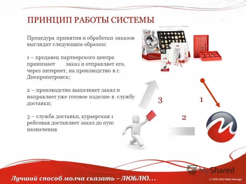 Обработка заказа работа. Обработка заказов. обработка заказов интернет магазина. размещение и обработка заказов. обработка заказа вб.