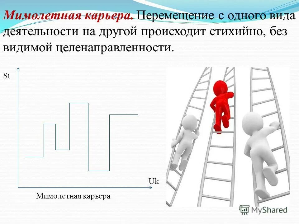 Карьера по драйверу. Профессиональный рост карьерный рост. Виды профессиональной карьеры. Карьера это выберите один ответ. Карьера это выберите один ответ.