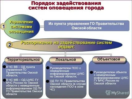 Система оповещения работников организации