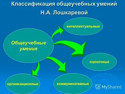 Общеучебные интеллектуальные умения