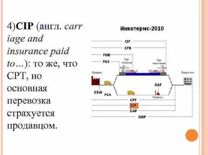 Контракты 2020