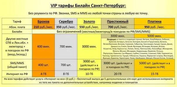 Билайн тарифы для телефона спб. Билайн тарифы. Тарифы Билайн сейчас. Тарифы Билайн Москва. Выгодные тарифы Билайн.