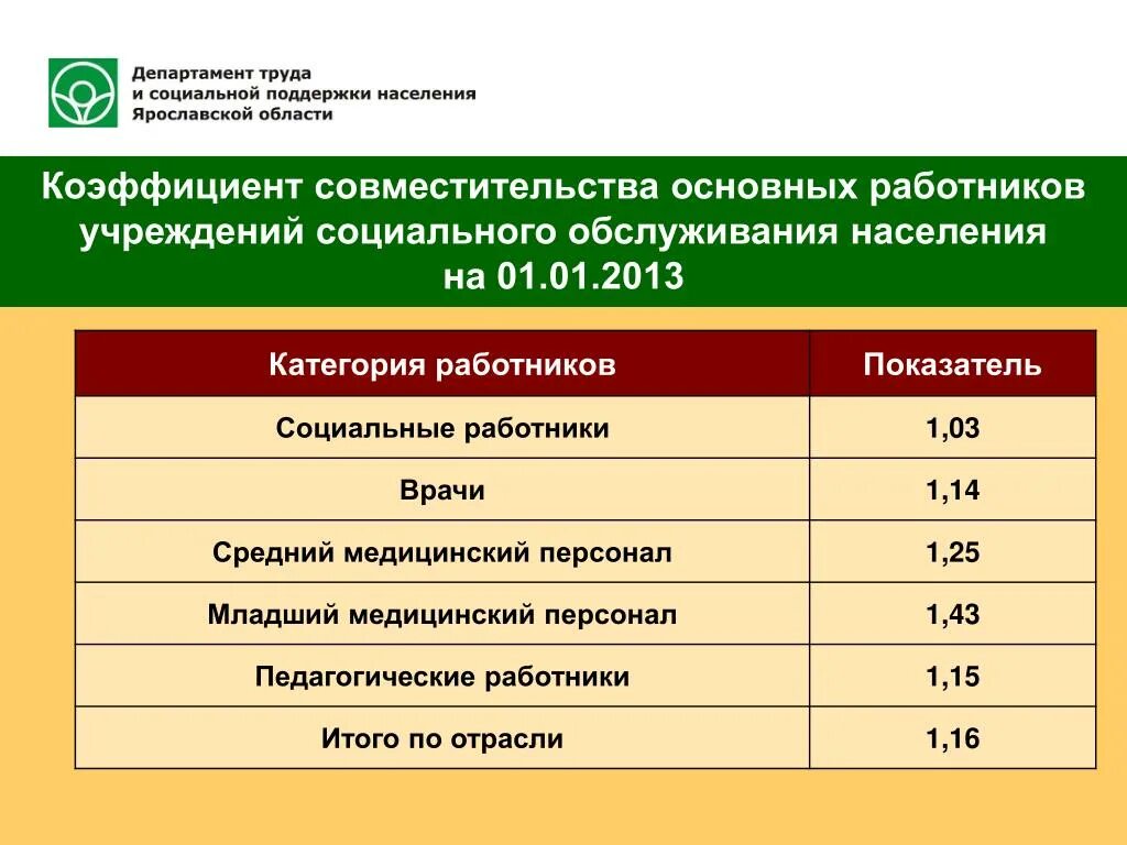 Повышение зарплаты младшему медперсоналу. Дорожная карта заработной платы медицинских работников. Дорожная карта по зарплате. Выплаты медикам по дорожной карте. Показатели дорожной карты.