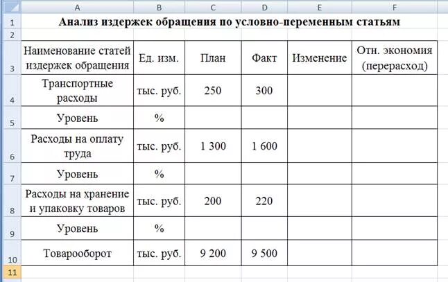 Условно переменные издержки обращения. Анализ издержки обращения. товарооборот и издержки обращения.