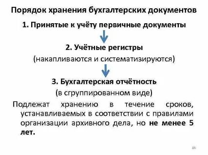 Порядок образец