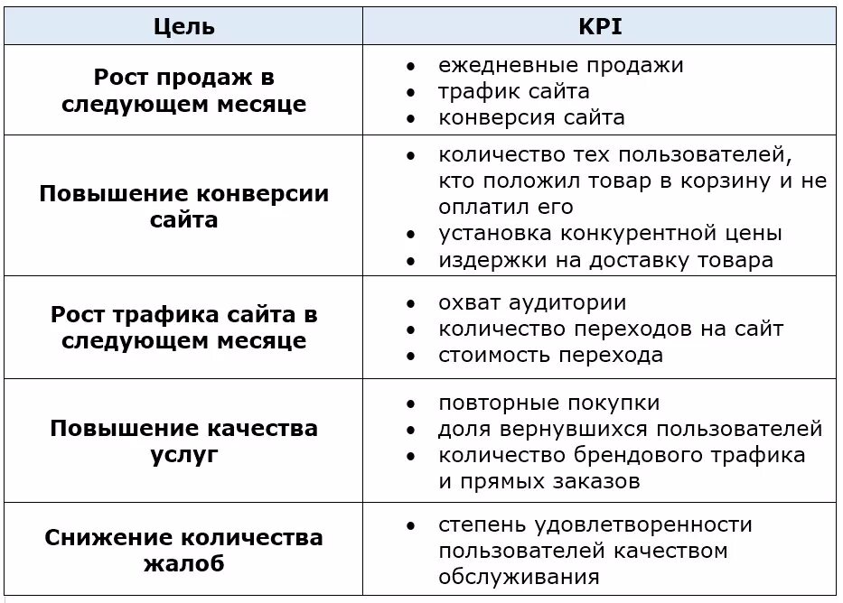 Разработка матрица kpi. Таблица kpi для менеджера по продажам. Kpi отдела продаж пример. Kpi отдела продаж менеджера по продажам пример. Примеры kpi для менеджера.