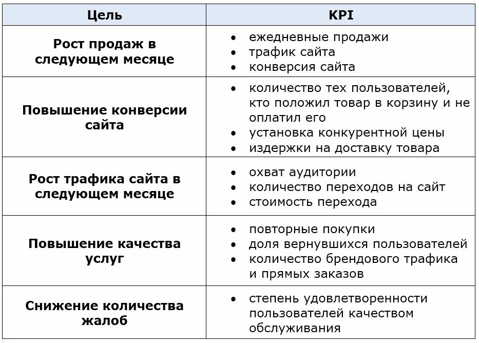 Kpi клиента. KPI ключевые показатели эффективности. Цели КПЭ. KPI цели. Цели и показатели KPI.