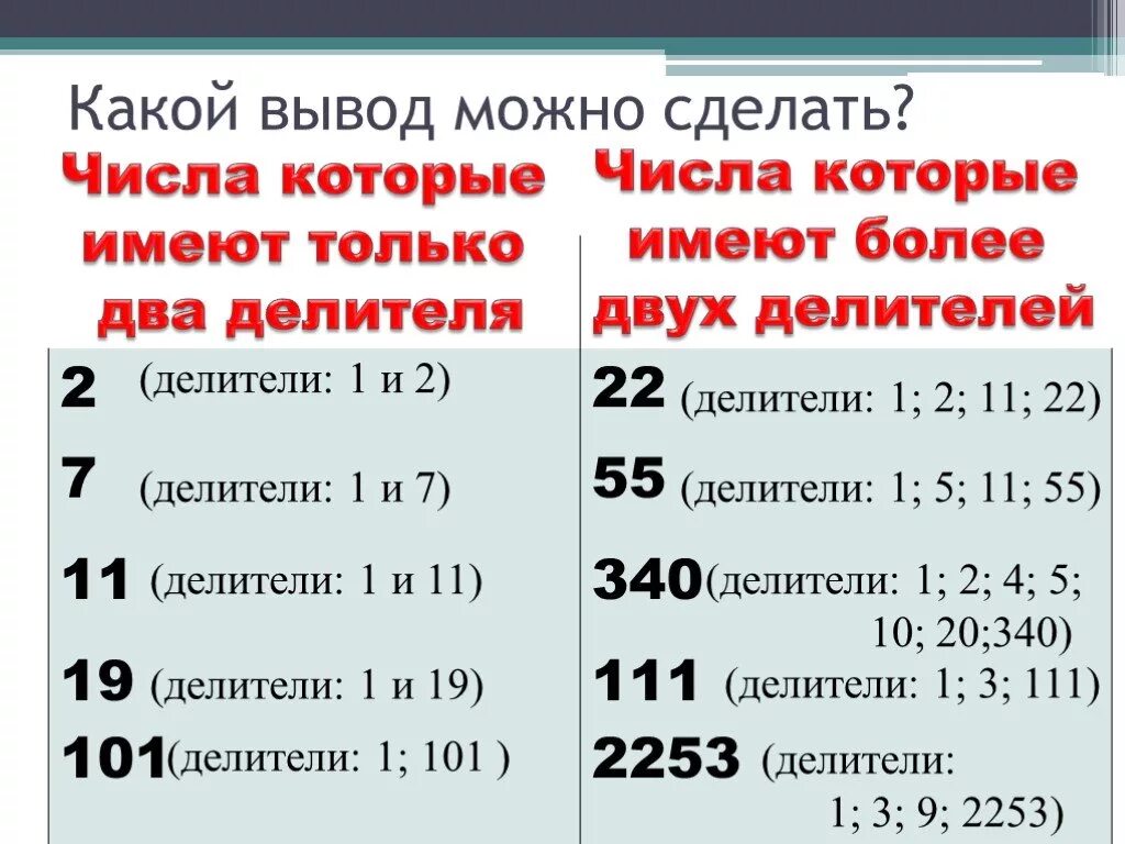 Числа которые имеют 2 делителя. Числа которые имеют более 2 делителей. Число у которого Ровно 2 делителя. Число которое имеет только два делителя. Числа у которых нечетное количество делителей