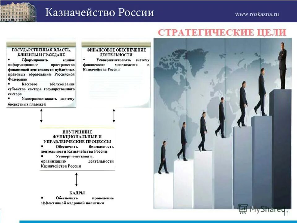 Развитие демократии рф. Цели казначейства. Социальная политика России. Бюджетная система РФ на современном этапе. Бюджетный процесс картинки для презентации.