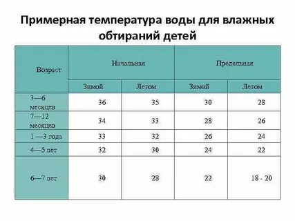 Сколько градусов должно быть в бассейне