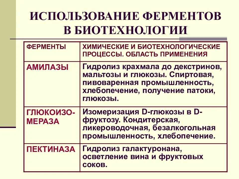 Назначение ферментов. Ферменты по происхождению. Ферменты определение. Ферменты определение химия. Общая характеристика ферментов.