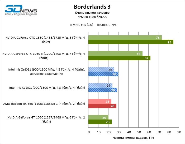 Intel iris graphics. Intel Iris xe видеокарта. Intel r Iris r xe Graphics видеокарта. Intel Iris Plus Graphics 650. Intel Iris xe Graphics характеристики.