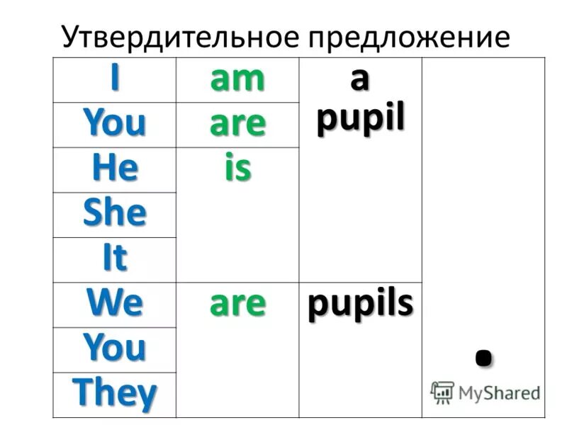 Very english. Activity book 5 класс кузовлев. Перевод с английского языка pupil. Pupil перевод с английского на русский. Pupil перевод.