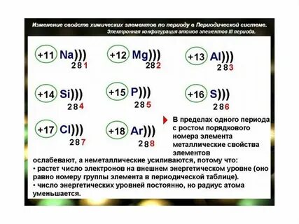 Сколько элементов в 8 периоде