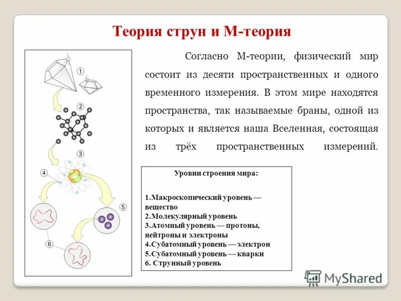 Теория простым языком. Теория струн Вселенной строение. Теория струн и м-теория кратко. Теория струн и суперструн. Квантовая теория струн в простых словах.