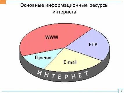 Общий интернет это