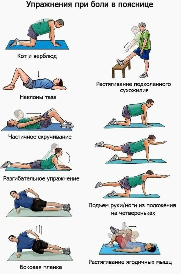 Почему болит пресс после тренировки