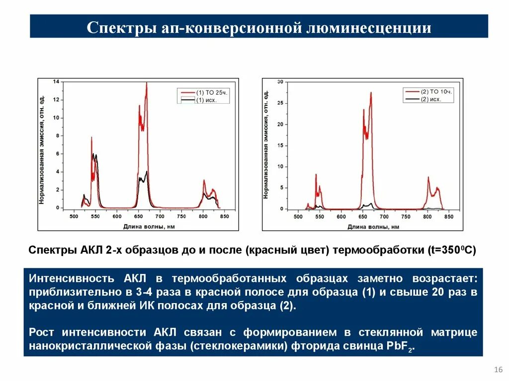 закон стокса ломмеля люминесценция. спектр возбуждения люминесценции. спектры возбуждения люминесценции. флуоресцеин спектр поглощения и флуоресценции. спектр люминесценции.