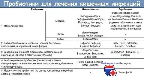 От инфекции в кишечнике лекарства