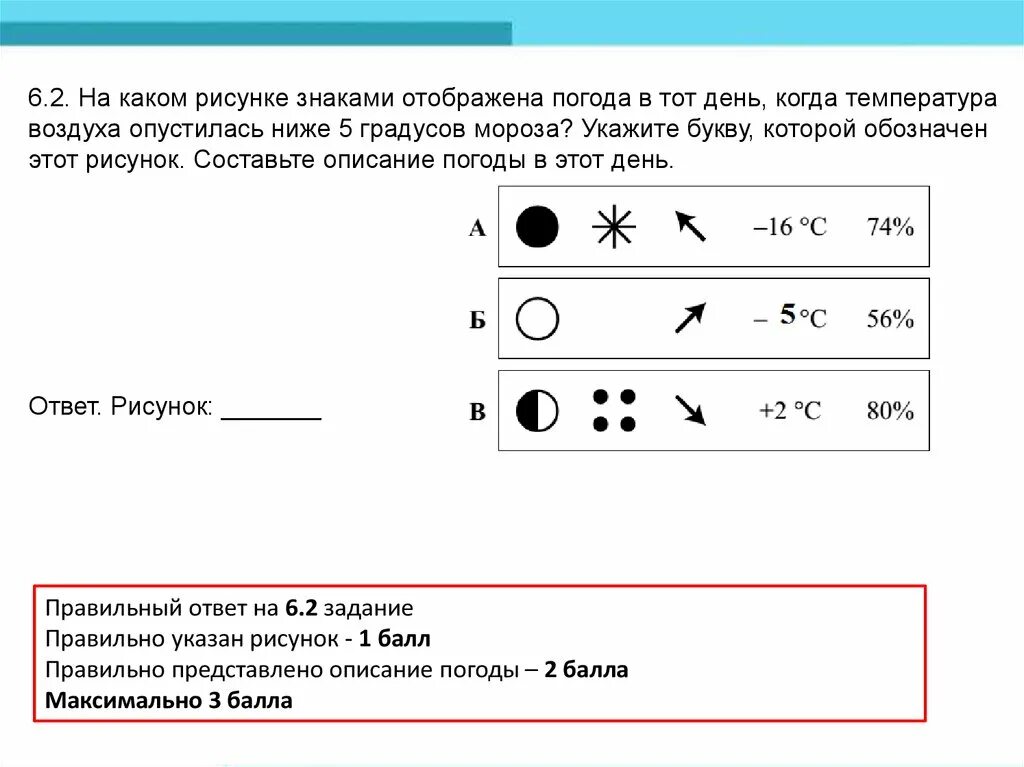 Условные знаки впр. Составьте описание погоды. Метеорологические условные обозначения. Условные знаки обозначающие погоду. Описание погоды символами.