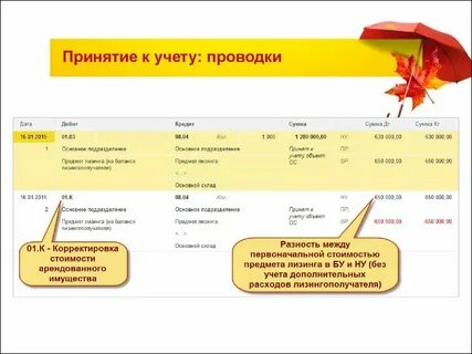 Лизинг у лизингополучателя с 2022
