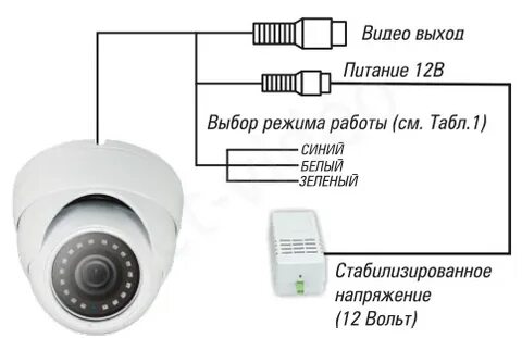 Ltv 3cnd40