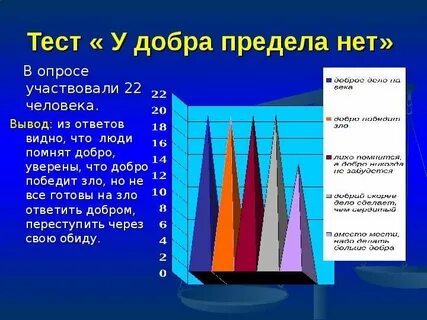 Опрос добро