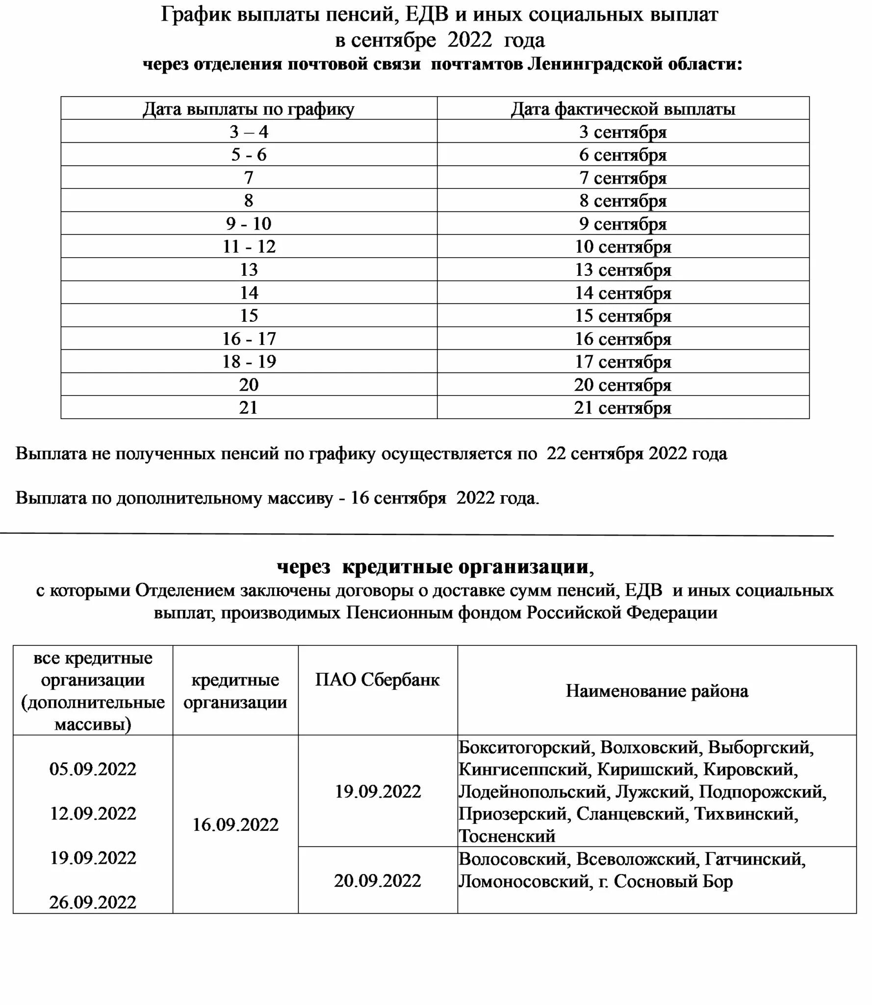 График выплаты пенсий. Выплата пенсий и пособий. График пособий. График выплаты ЕДВ.